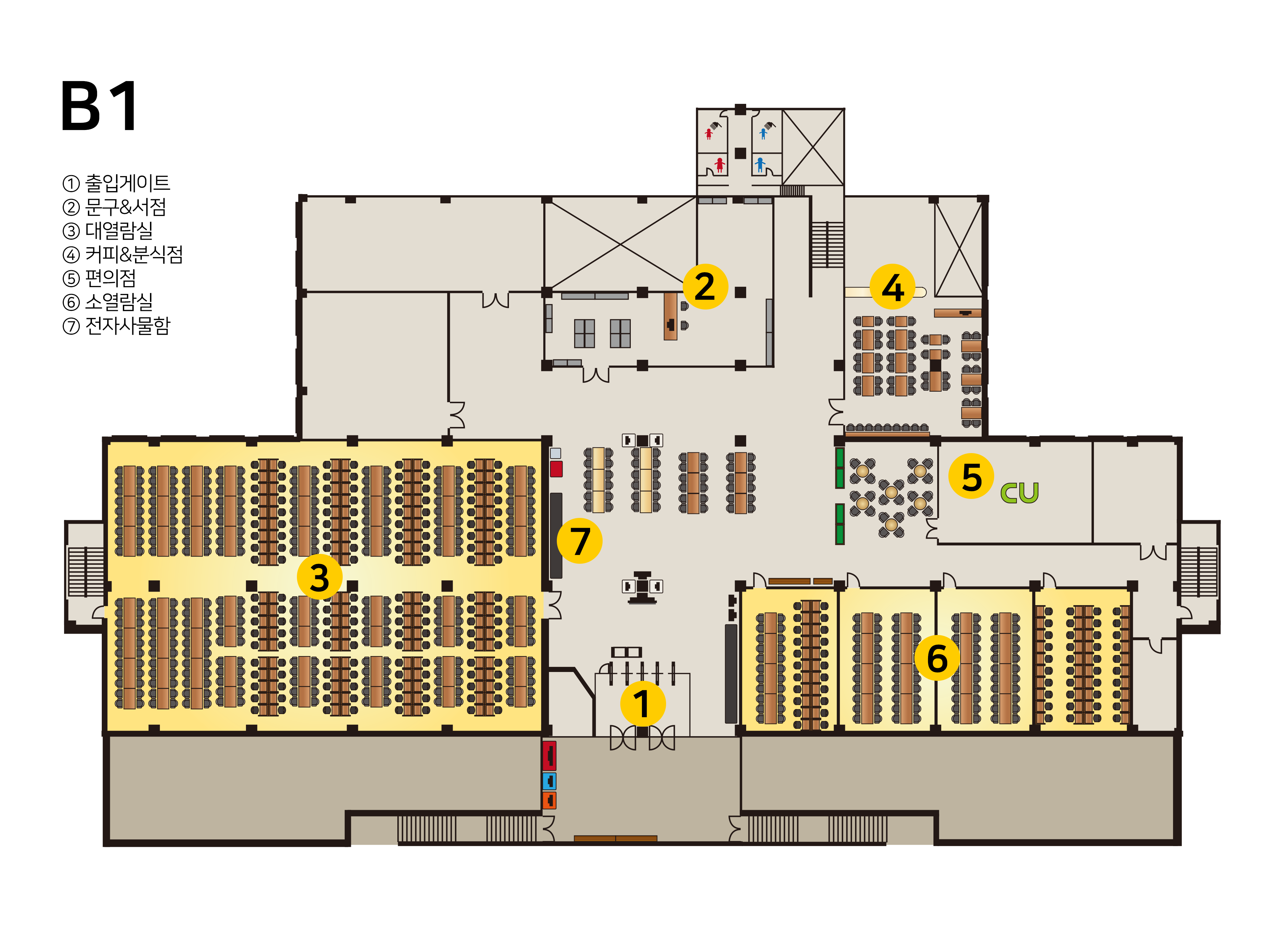 B1층 평면도 이미지로 1.출입게이트 2.문구&서점 3.대열람실 4.커피&분식점 5.편의점 6.소열람실 7.전자사물함에 대한 위치를 안내합니다. 